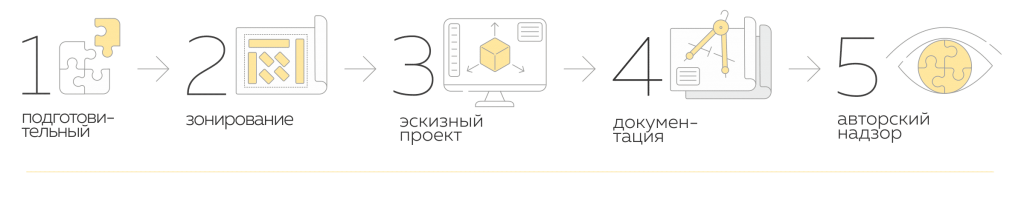 этапы-проекта этапы-проекта