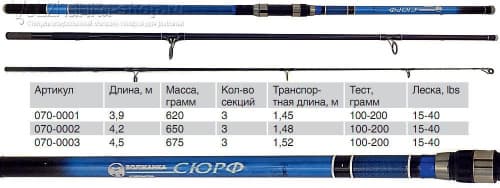 Удилище сюрфкаст "Волжанка Сюрф" 4.5 м (3 секции) тест 100-200гр