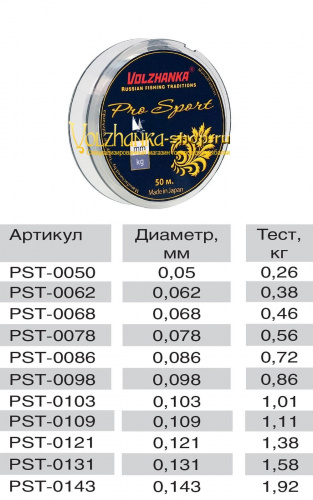 Леска моно "Pro Sport" 50м/0.086мм 0.72кг цв. прозрачный							