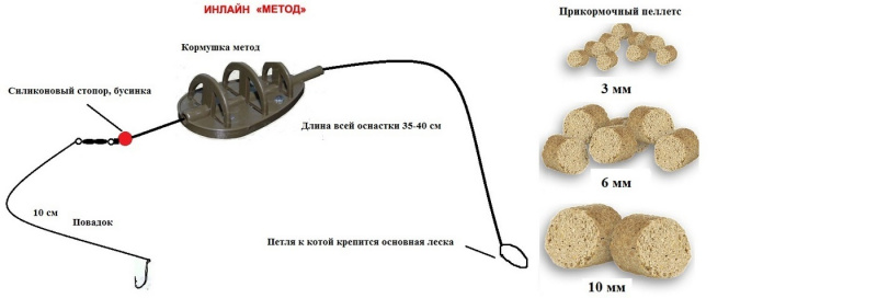 монтаж МЕТОД (в асс-те)