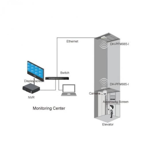 Dahua Indoor 2.4G Wireless Elevator AP Dahua Indoor 2.4G Wireless Elevator AP