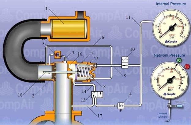 //cdn.optipic.io/site-729/articles/poleznaya-informatsiya/vsasyvayushchiy-klapan-kompressora-ustroystvo-i-printsip-deystviya/Всасывающий клапан компрессора.jpg //cdn.optipic.io/site-729/articles/poleznaya-informatsiya/vsasyvayushchiy-klapan-kompressora-ustroystvo-i-printsip-deystviya/Всасывающий клапан компрессора.jpg