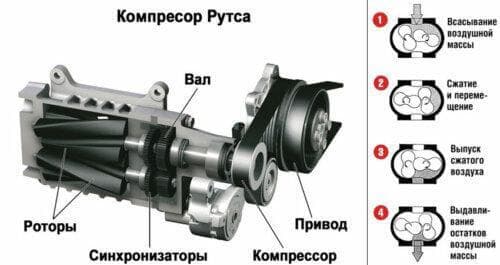//cdn.optipic.io/site-729/articles/o-kompressorakh/gde-ispolzuyut-vint/roots-type_supercharger-500x265.jpg //cdn.optipic.io/site-729/articles/o-kompressorakh/gde-ispolzuyut-vint/roots-type_supercharger-500x265.jpg