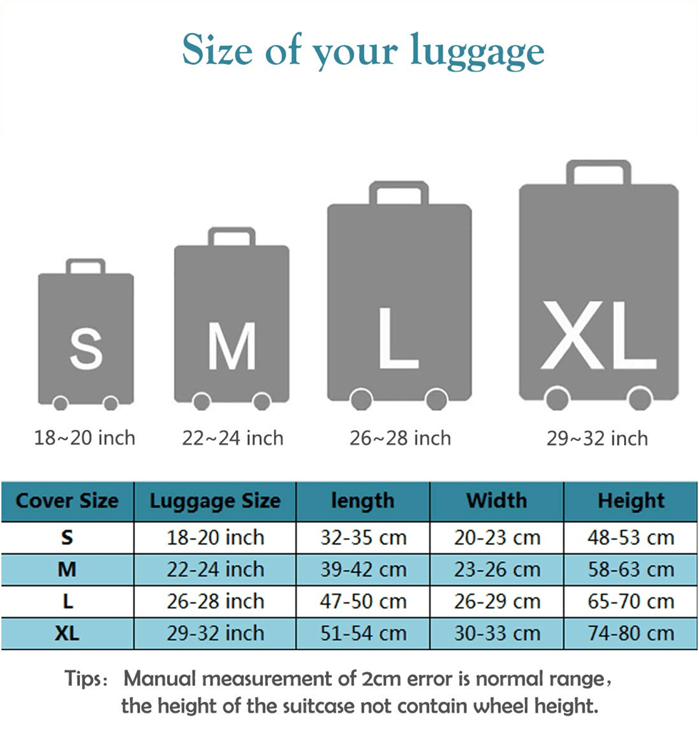 Luggage Guide - Imperial Ride