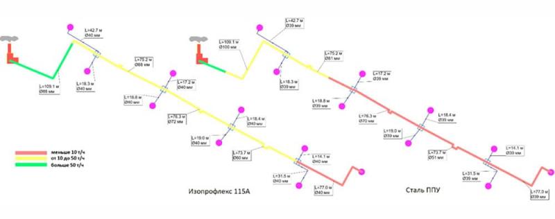 Результаты сравнительного расчета трубы ИЗОПРОФЛЕКС-115А и Сталь ППУ