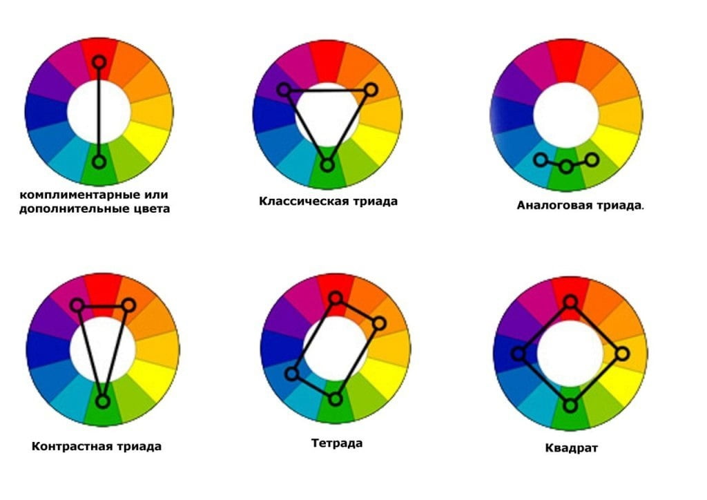 Соотношение цветов друг к другу в интерьере