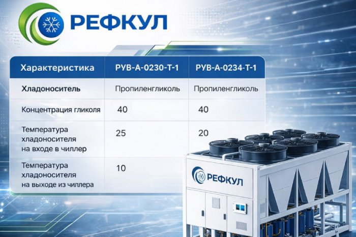 РЕФКУЛ запускает онлайн-программу подбора и расчёта систем промышленного охлаждения