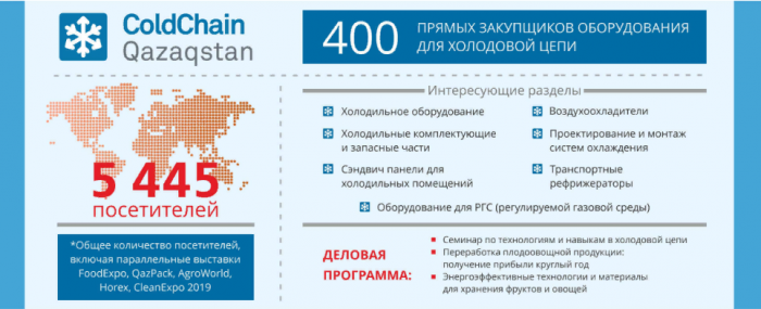 Приглашаем на выставку ColdChain Qazaqstan