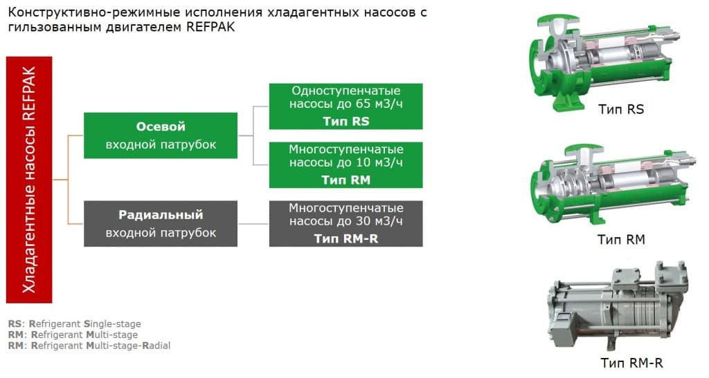 //cdn.optipic.io/site-101257/news/novosti-chlenov-soyuza/novye-khladagentnye-nasosy-refpak/Картинка для текста новости.jpg