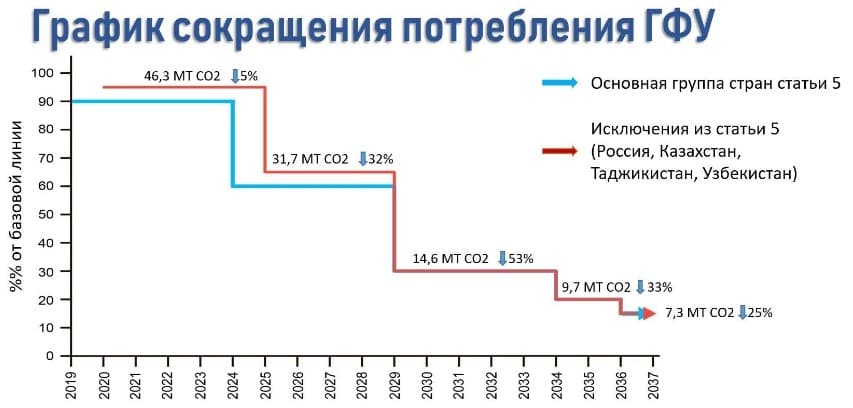 //cdn.optipic.io/site-101257/news/obuchenie-seminary-konferentsii/effektivnye-resheniya-dlya-predpriyatiy-pishchevoy-promyshlennosti-obsudili-na-kholodilnoy-konferents/Screenshot_1204.jpg