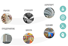 Комплексное тепловизионное решение и термографические продукты Hikvision для измерения температуры