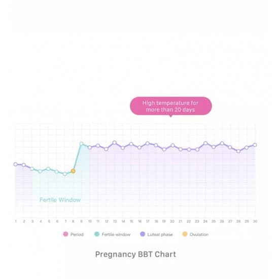 Femometer - inteligentný teplomer monitoringu Ovulácie pre prírodné plánovanie rodičovstva alebo neplodné dni spárovateľný s Android alebo IOS smartfónmi
