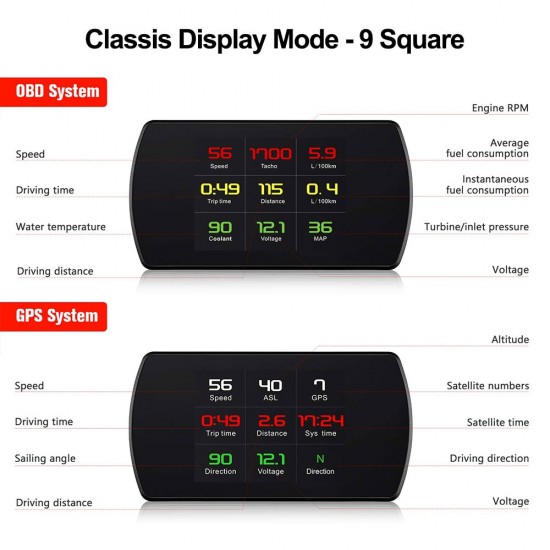 HUD displej s OBD diagnostikou a GPS meraním