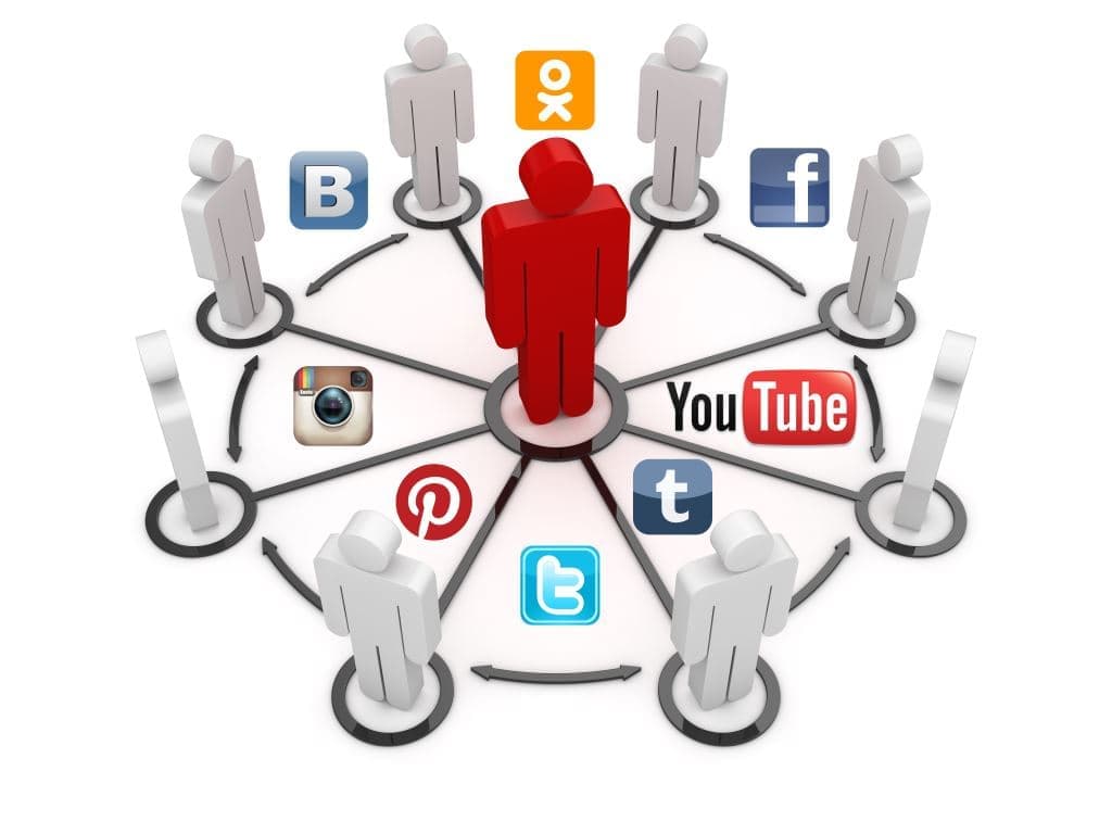 Службы и сервисы интернета социальные сети. Социальные сервисы. Социальный сетевой сервис это. Социальные сервисы интернет. Сетевые сервисы в интернете.