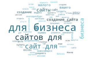 Почему важно формировать семантическое ядро (СЯ) сайта до его создания