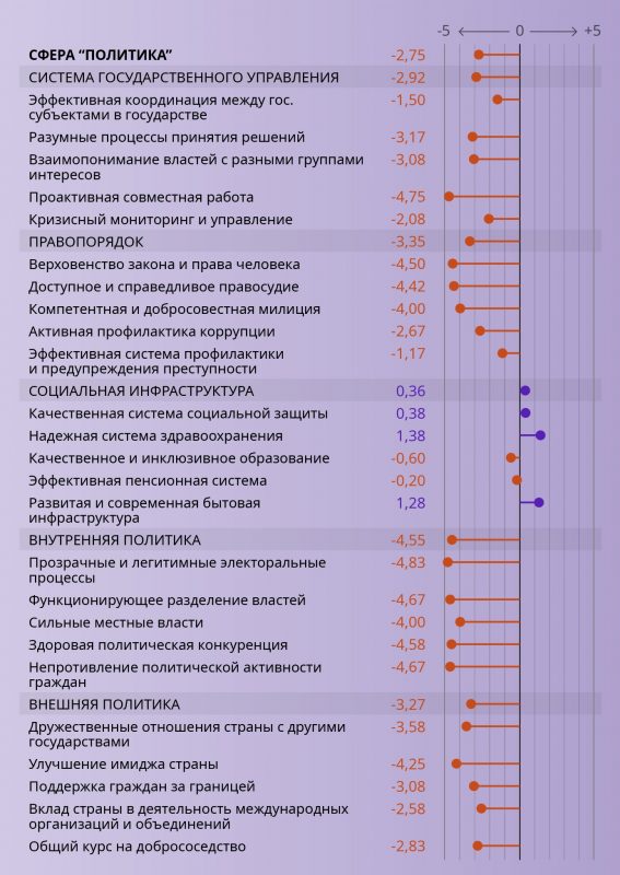 Наколькі глыбокі крызіс у Беларусі? Экспертка з Гродна распрацавала адмысловы індэкс