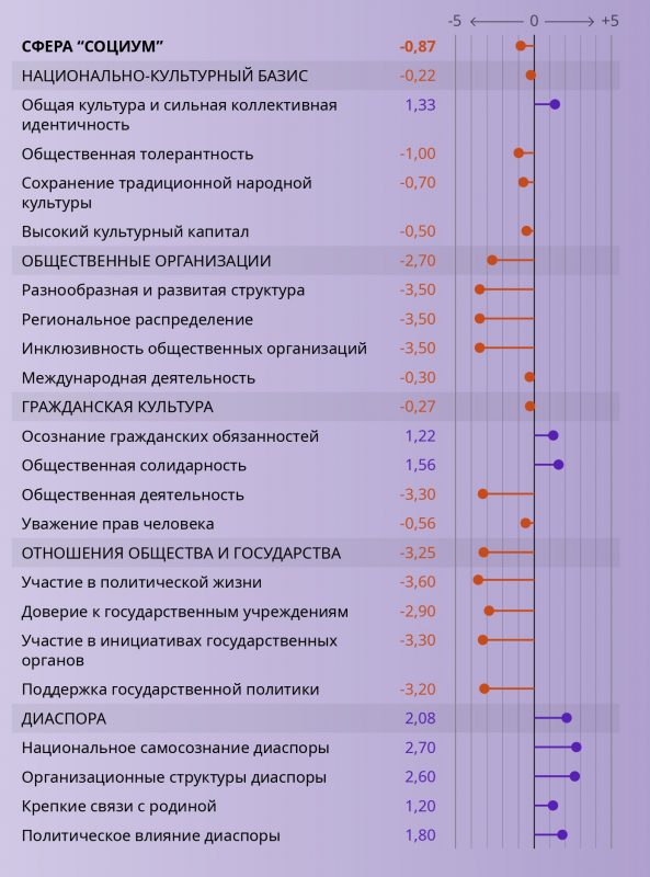 Наколькі глыбокі крызіс у Беларусі? Экспертка з Гродна распрацавала адмысловы індэкс