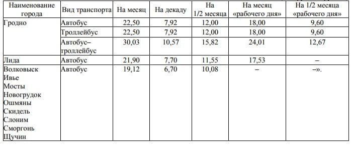 Стоимость Проездного На Троллейбус На Месяц