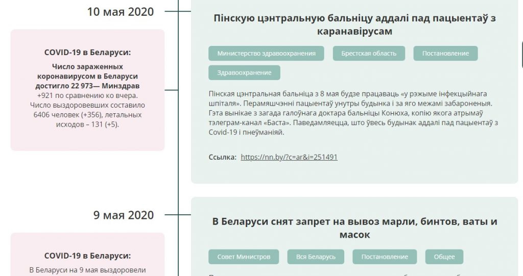 Белорусы создали сайт, где можно проследить за реакцией властей на ситуацию с коронавирусом