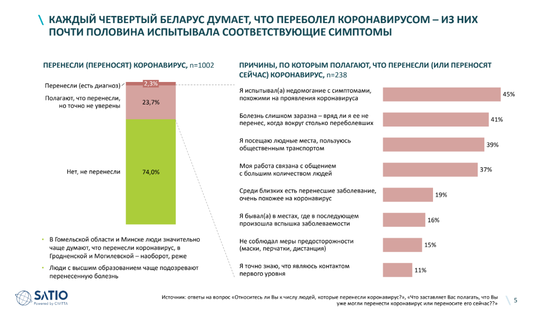 Прошла ли беларусь. Что считается контактом с больным коронавирусом. Причины обращения к терапевту статистика. Кто считается контактным по коронавирусу. Количество работников переболевших.