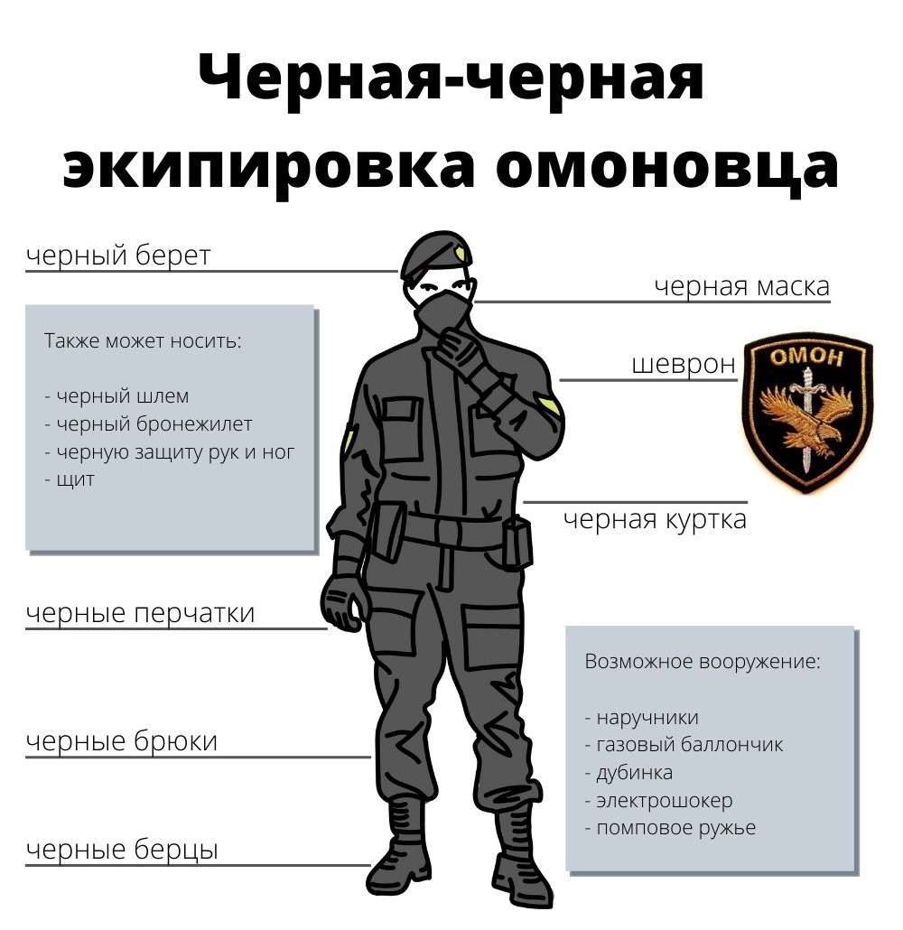 Презентации по профессии омон