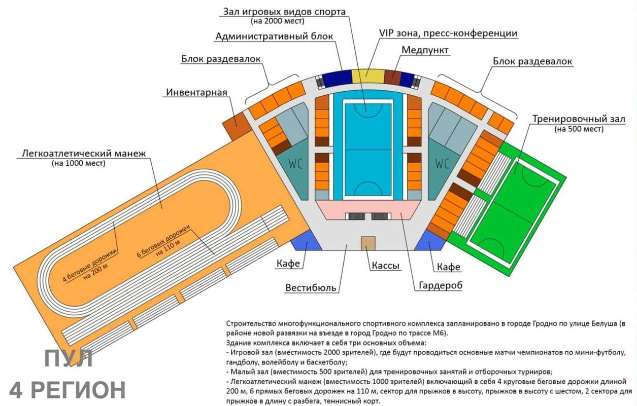 Функциональное зонирование спортивного комплекса