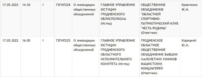 Ликвидация организаций в расписании суда. Скриншот Hrodna.life