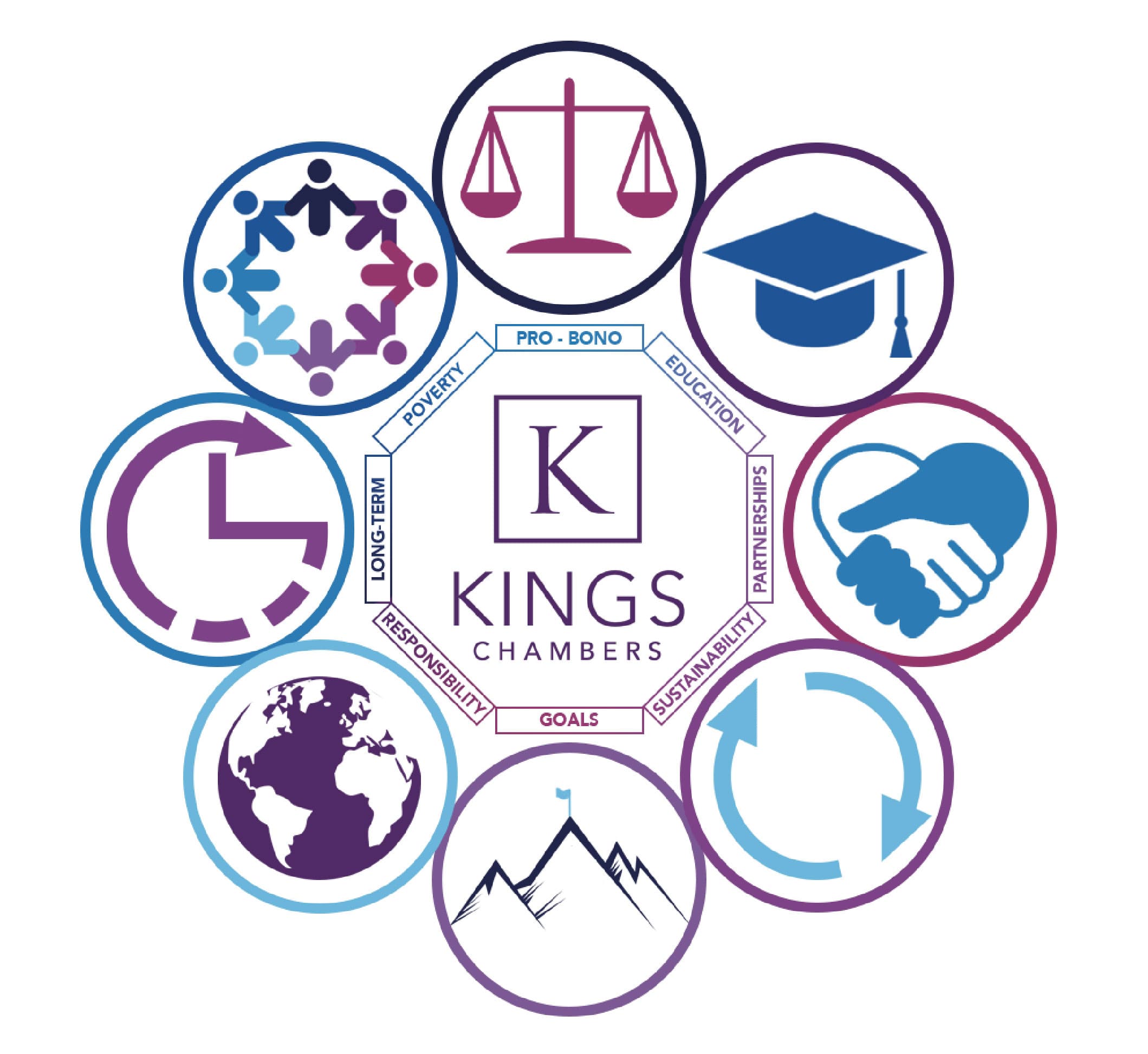 Kings Chambers Community Initiative 2022