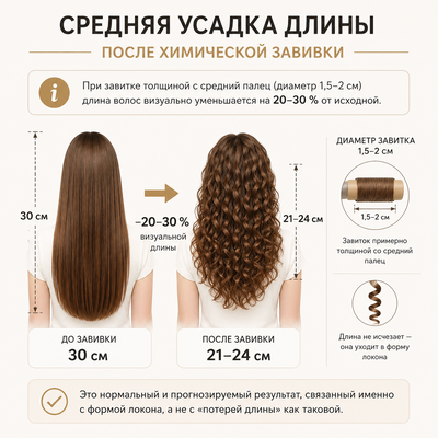 //cdn.optipic.io/site-102379/blog/chavo/na-skolko-ukorachivayutsya-volosy-posle-zavivki/ChatGPT Image 28 апр. 2026 г., 13_40_53 (1).png