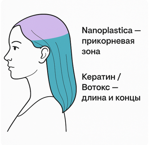 Протокол повторного проведения процедуры Nanoplastica