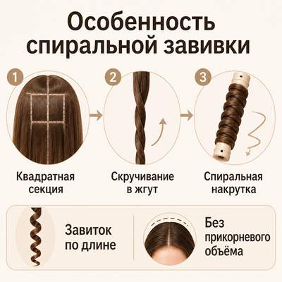Особенность спиральной завивки волос — квадратные секции и накрутка жгута по спирали