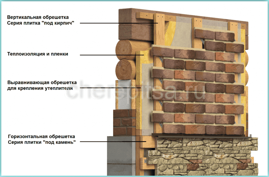 Система крепления фасадной плитки Каньон