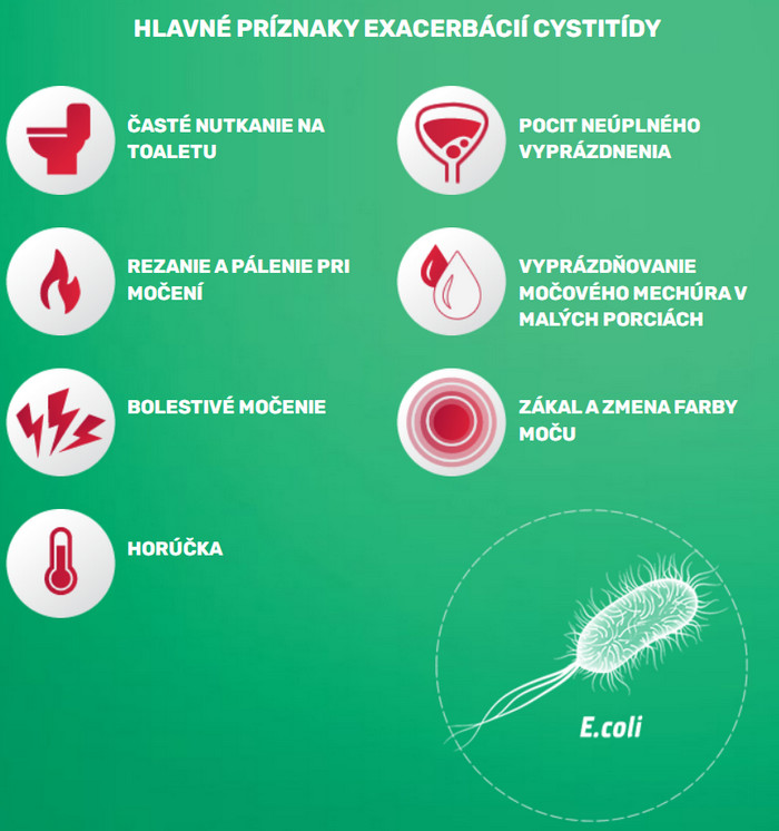 Цистит после интимной