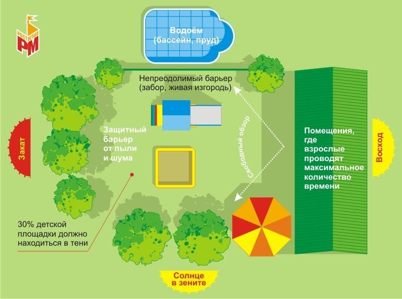Детская площадка должна хорошо просматриваться