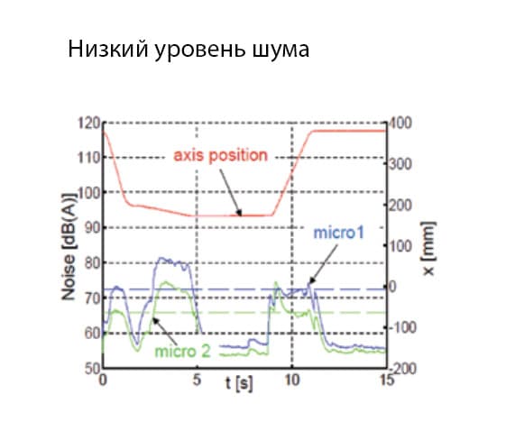 Тактовый стол ст 350