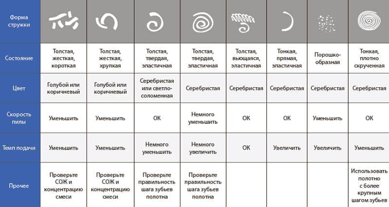 Подбор полотен для ленточных пил по металлу