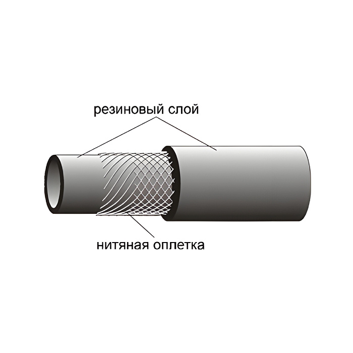 Рукaв пневматический Г Ф 20 мм (10 атм) ТУ 22.19.30.131-108-05800952-2020 фото 2