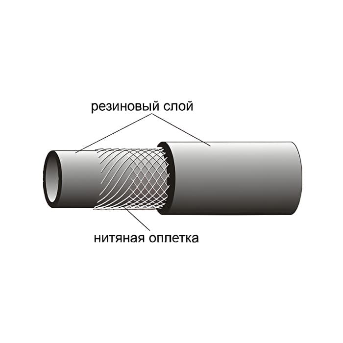 Рукaв пневматический Г Ф 18 мм (10 атм) ТУ 22.19.30.131-108-05800952-2020 фото 2