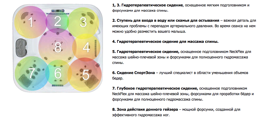 Джакузи Nautilus картинки Dimension one Nautilus-Серия «Reflections»
