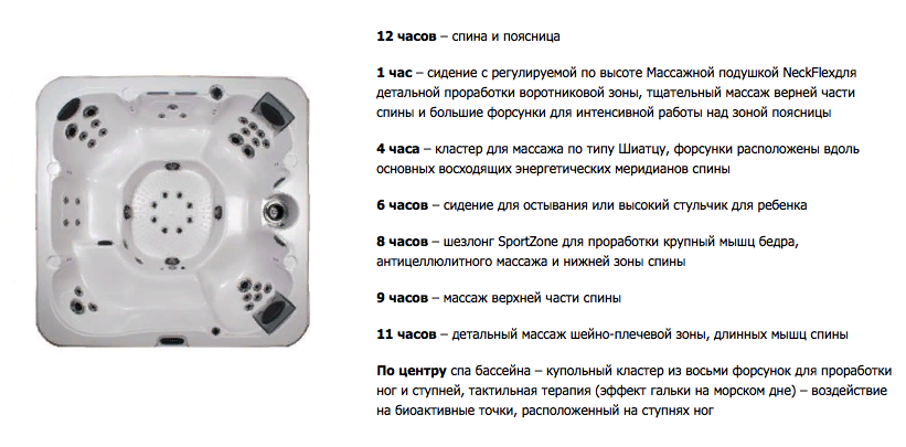 Джакузи Meridian картинки Dimension one Meridian-Серия «Home Hot Tubs»