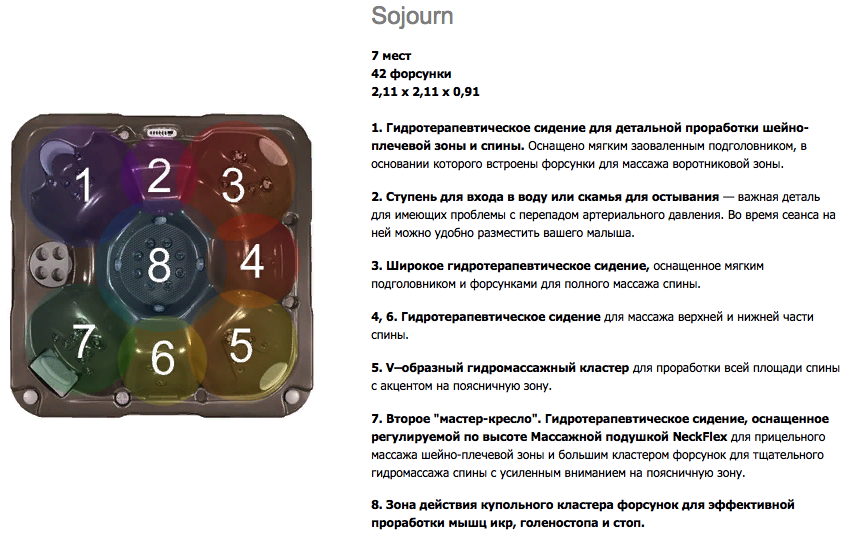 Джакузи Sojourn картинки Dimension one Sojourn-Серия «Home Hot Tubs»