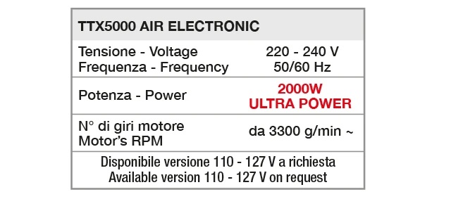 Климазон TTX 5000 AIR ELECTRONIC TURBO Ceriotti картинка