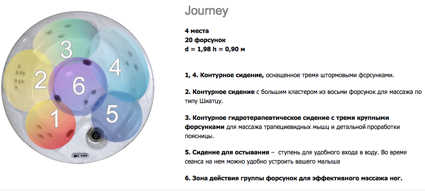 Джакузи Journey картинки Dimension one Journey-Серия «Home Hot Tubs»