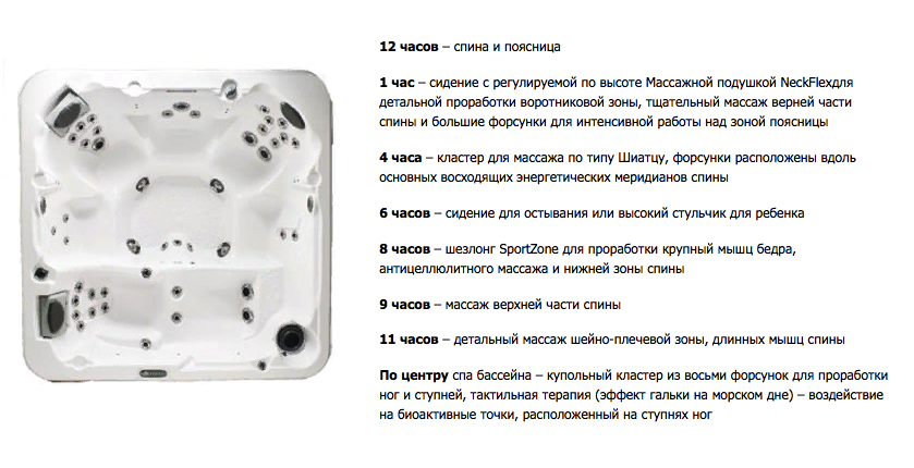 Джакузи Latitude картинки Dimension one Latitude-Серия «Home Hot Tubs»