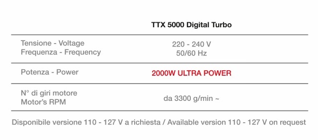 Климазон TTX 5000 DIGITAL TURBO Ceriotti картинка