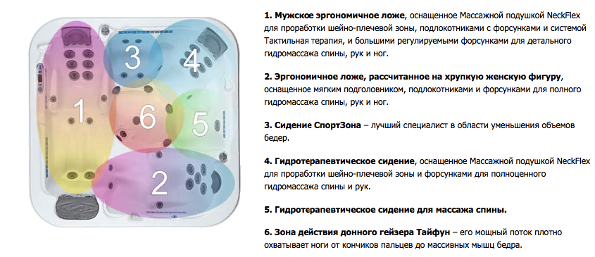 Джакузи Diplomat картинки Dimension one Diplomat-Серия «Reflections»