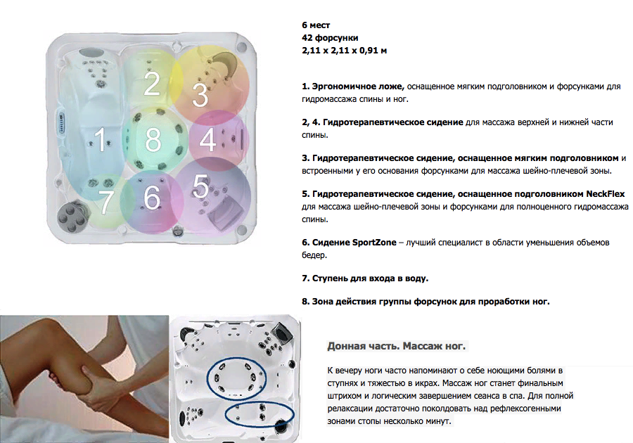 Джакузи Wayfarer картинки Dimension one Wayfarer-Серия «Home Hot Tubs»
