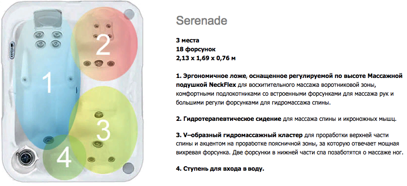 Джакузи Serenade картинки Dimension one Serenade-Серия «Home Hot Tubs»
