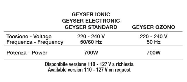 Вапоризатор GEYSER IONIC