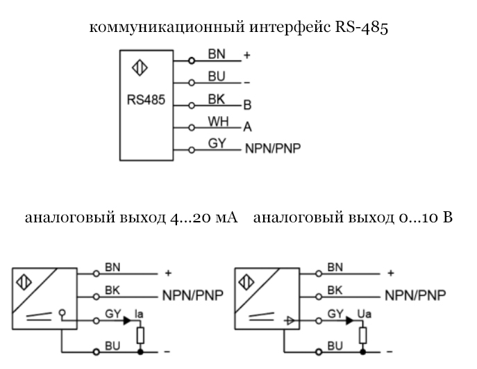 фото Оптический датчик расстояния LANBAO PDB-CM8TGI Air-po.ru Промоборудование